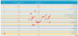 صورت مالی تلفیقی 