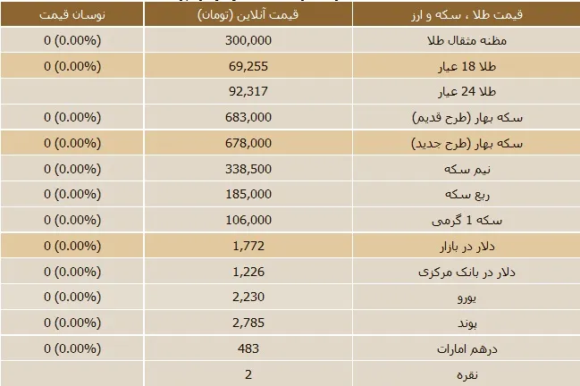 جدول/قیمت روز سکه و ارز