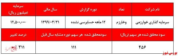 نگرانی‌ سهامداران 
