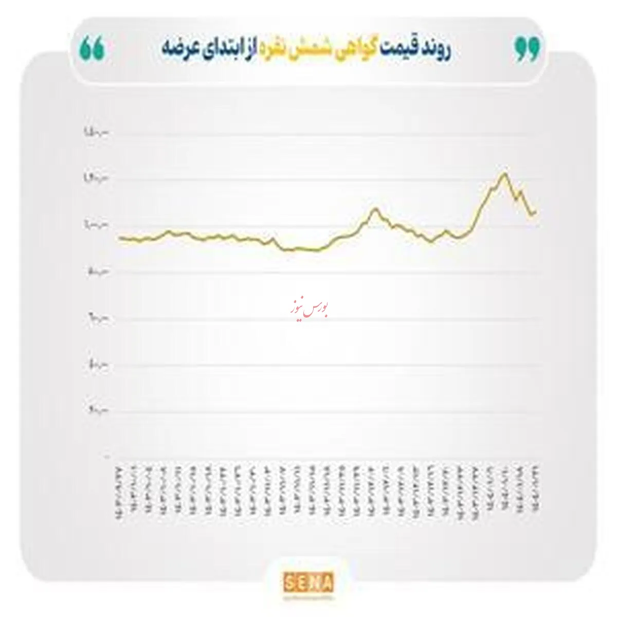 ارزش معاملات گواهی شمش نقره به مرز ۵۸ میلیارد تومان رسید