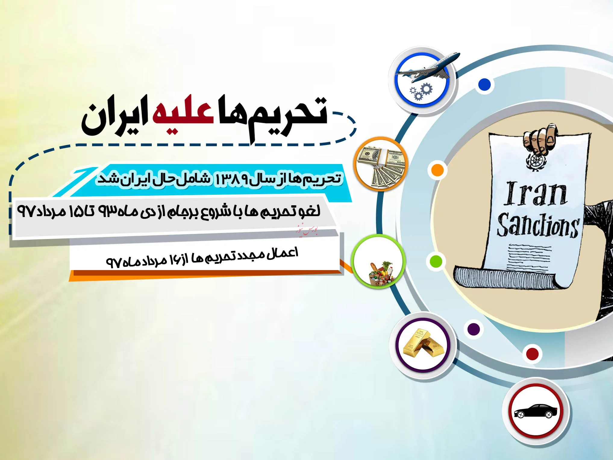 سنگین‎ترین محاصره اقتصادی علیه ایران