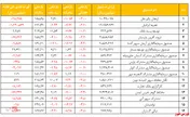 خروج ۱.۴۰۰ میلیارد تومان از صندوق‌های مختلط