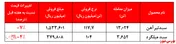 فروش ۱۰.۰۰۰ تن ریل در نرخ ۲۱۴ میلیون ریال به ازای هر تن