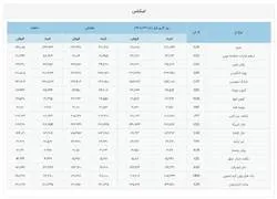میانگین قیمت اسکناس ۱۴۰۰/۰۳/۰۹