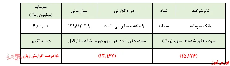 فرجام 