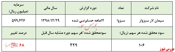 روز‌های تاریک 