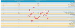 انتشار صورت مالی ۱۲ ماهه زیرمجموعه 