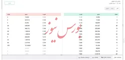 هیاهوی بسیار برای دامنه مظنه