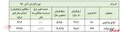 آیا رکود ساخت‌وساز 