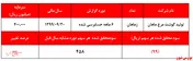 جوجه‌های دردسر ساز و شناسایی زیان 