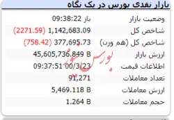 شاخص در این لحظات قرمزپوش است