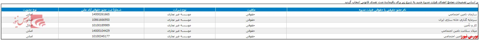تغییر در ترکیب هیات مدیره 