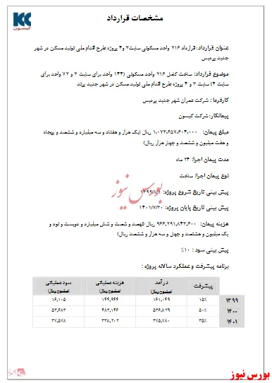 مشارکت 