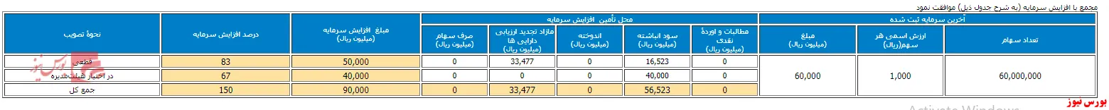سرمایه 