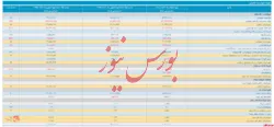 انتشار صورت مالی میاندوره ای 