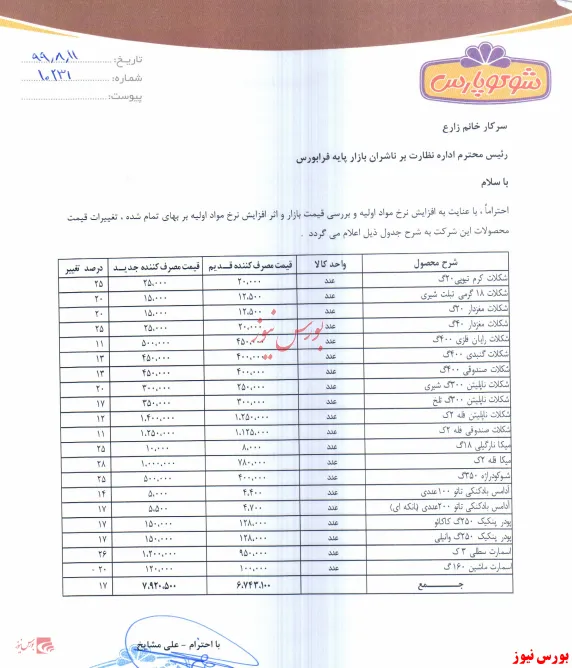 نرخ آدامس های بادکنکی 