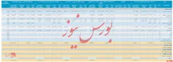انتشار گزارش فعالیت ماهانه 