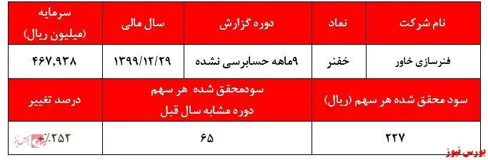 سهامدار سوپر ریسک‌پذیر 