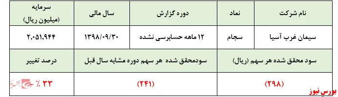 داستان این روز‌های بورس و 