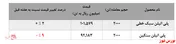 عرضه‌ 