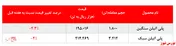 ترمز افزایش نرخ فروش محصولات پتروشیمی امیرکبیر