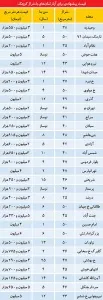 اوضاع بازار آپارتمان‌هاي كوچك