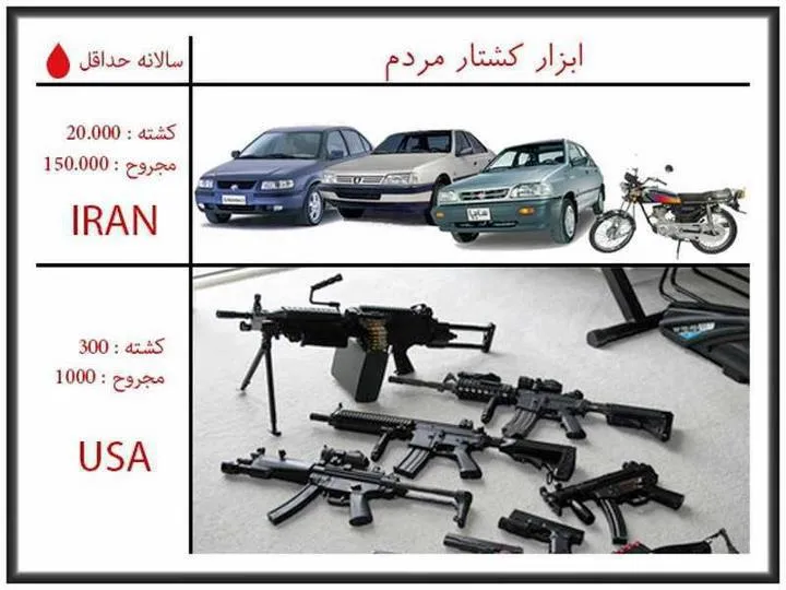 مقایسه کشتار خودرو در ایران با اسلحه در آمریکا