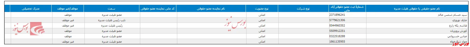 اعضای هیات مدیره جدید در مجمع 