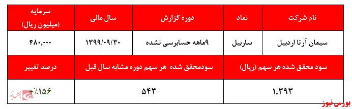 عدم تناسب جدی قیمت 