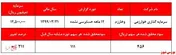 نگرانی‌ سهامداران 