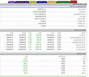 لیدری بانک‌ها به شرط تجدید ارزیابی/ واکنش غلیظ بازار به قیمت‌های جهانی
