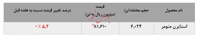 فرش قرمز مقابل استایرن منومر 