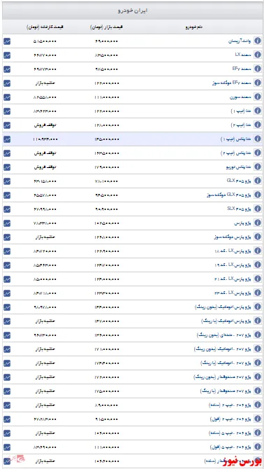 اعلام قیمت ایران خودرو+جدول