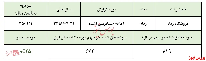 سود 