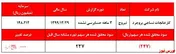 آغاز سالی ناامیدکننده برای سهامداران 