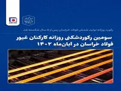رکورد روزانه تولید شمش فولاد خراسان پس از ۵ سال شکسته شد