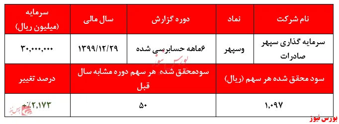 افزایش سودآوری 