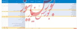 صورت مالی میاندوره ای شرکت سبدگردان فراز منتشر شد