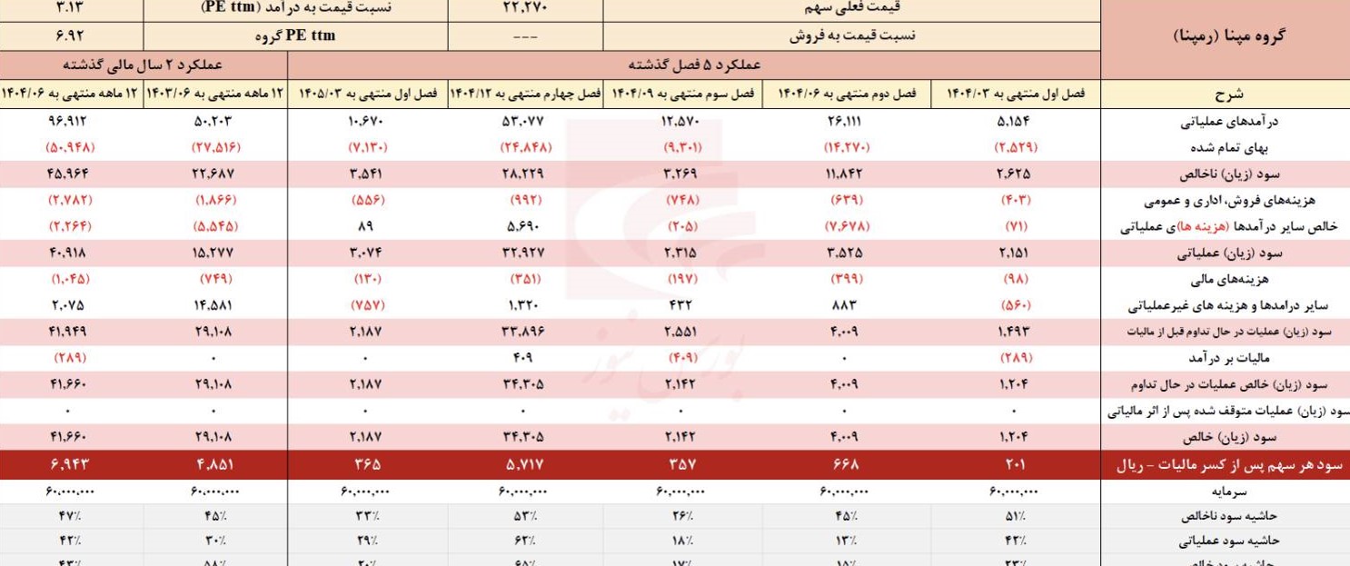 جهش‌های درآمدی