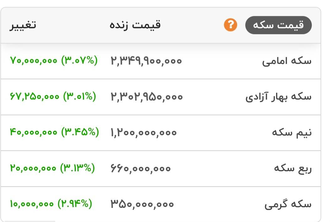 قیمت انواع سکه- ۱۲ شهریور ۱۴۰۵
