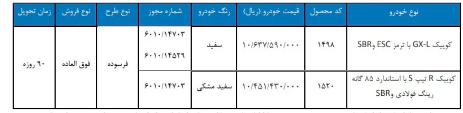 فروش فوق العاده سایپا با موعد تحویل 90 روز مهر 1405 + جدول و شرایط فروش فوق العاده سایپا با موعد تحویل 90 روز مهر 1405 + جدول و شرایط