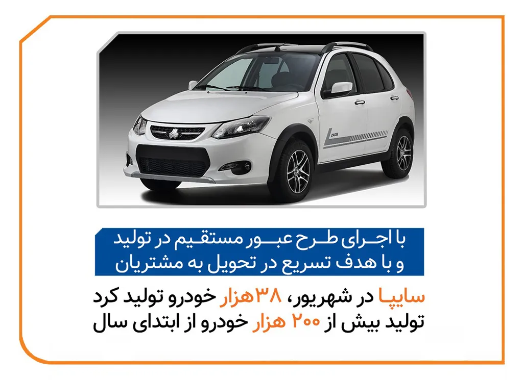 سايپا در شهريور ۳۸ هزار خودرو توليد كرد