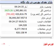 شاخص با رشد ۲ هزار واحدی سبز است