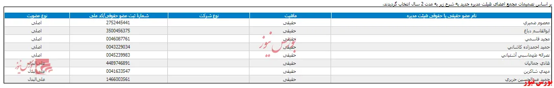 ترکیب جدید هیات مدیره 