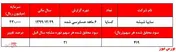 جریانات نقدی ضعیف مهمترین دغدغه سهامداران