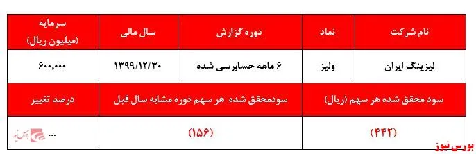 تعطیلی غیر رسمی 