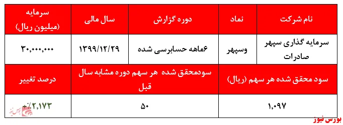 افزایش سودآوری 