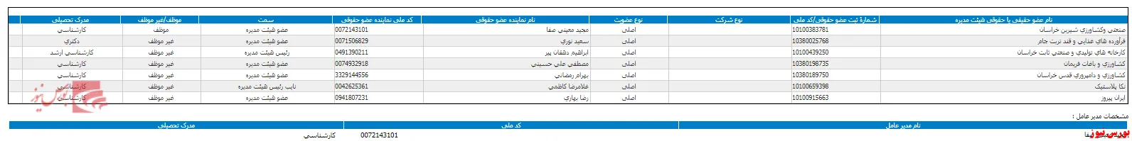 انتخاب حسابرس در مجمع 