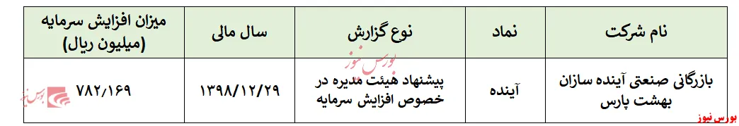 سرمایه 