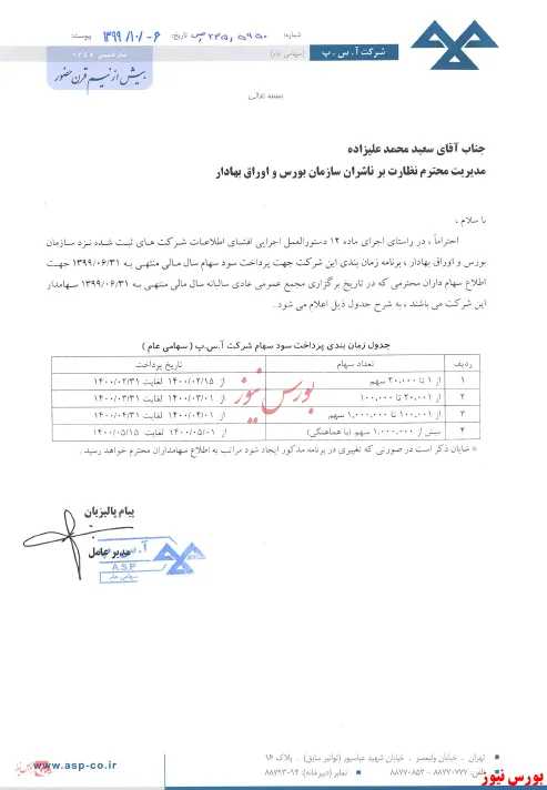 سوددهی 